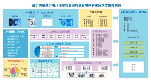 三維天地 創新藥企數字化轉型加速器，全面賦能新藥研發技術開發