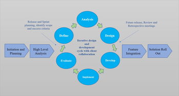 營(yíng)銷(xiāo)技術(shù)公司產(chǎn)品開(kāi)發(fā)指南（下篇） 技術(shù)驅(qū)動(dòng)，構(gòu)筑核心競(jìng)爭(zhēng)力