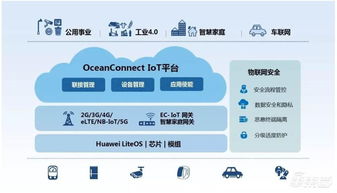 深度報告解密華為汽車業務 布局三大領域，對標世界級Tier 1 網絡技術開發